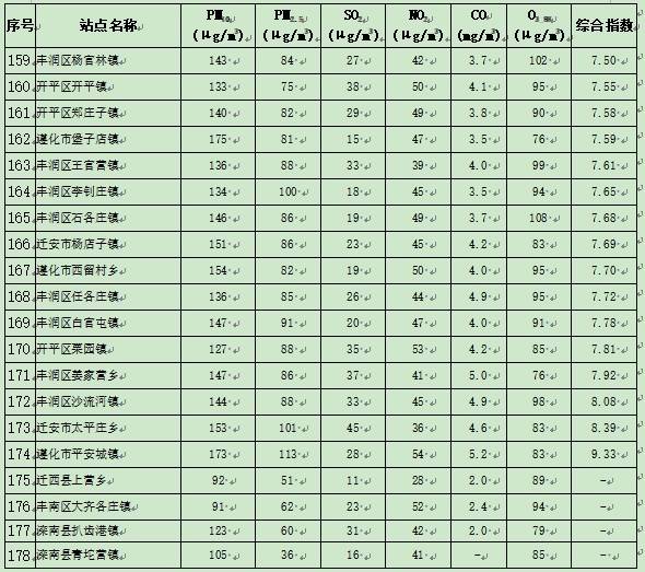 官林镇gdp_礼林镇(3)