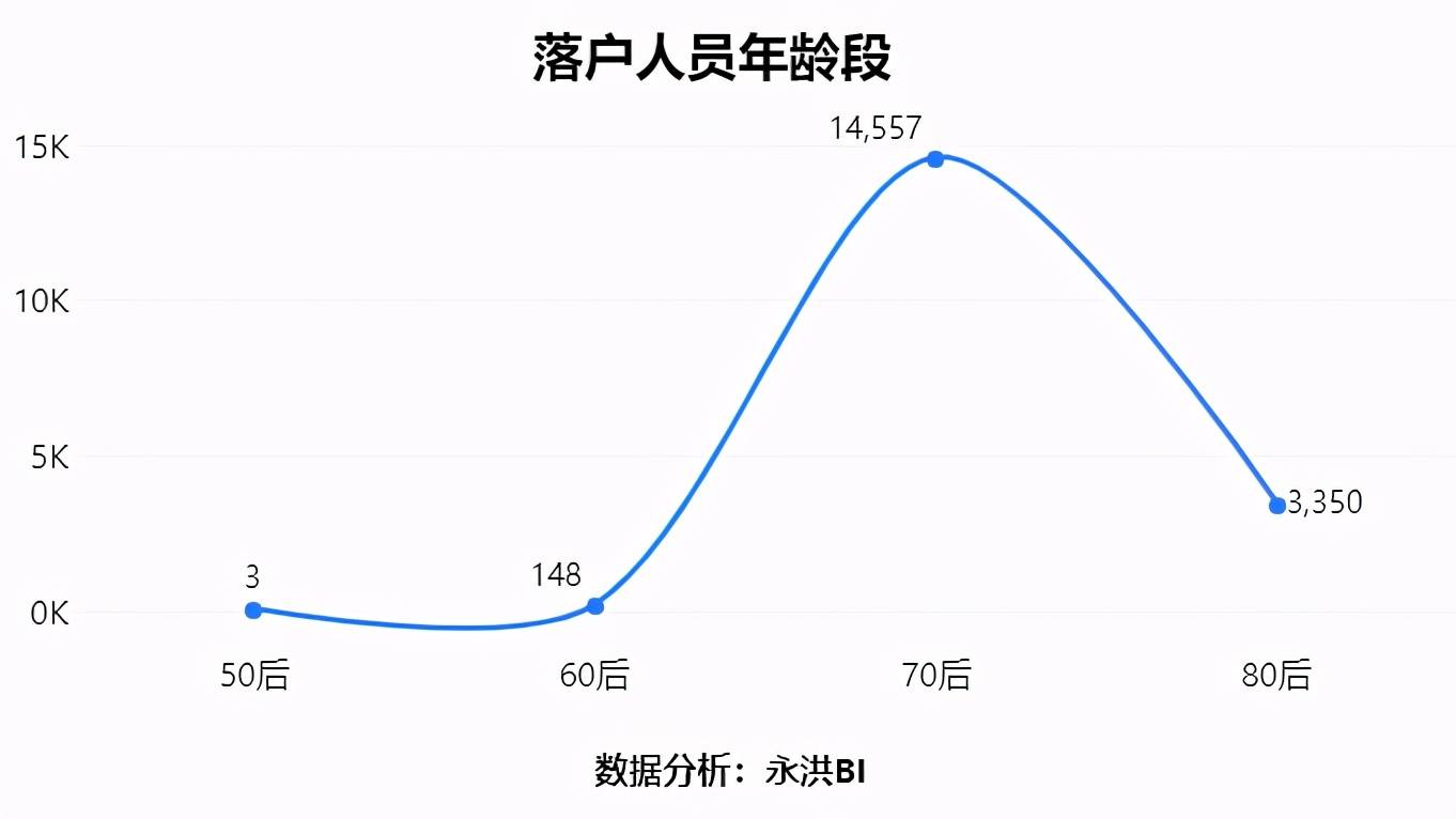 北京本地人口2021_人口普查结果公布,北京2021年小升初有多少人