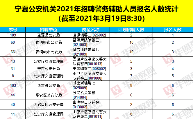 2021年宁夏人口_2021年宁夏过年照片(2)