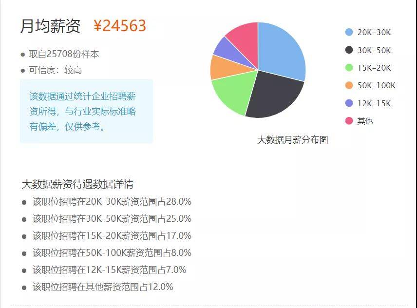 年鉴就业人口数据不统一_统计年鉴数据图片(2)