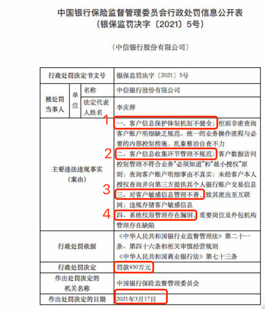 池子控诉中信银行一事调查结果出炉：被银保监会处罚450万元