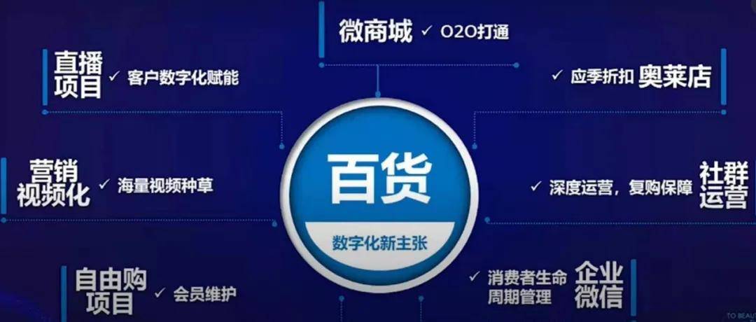 重回中国日化第一股 上海家化数字化转型加速
