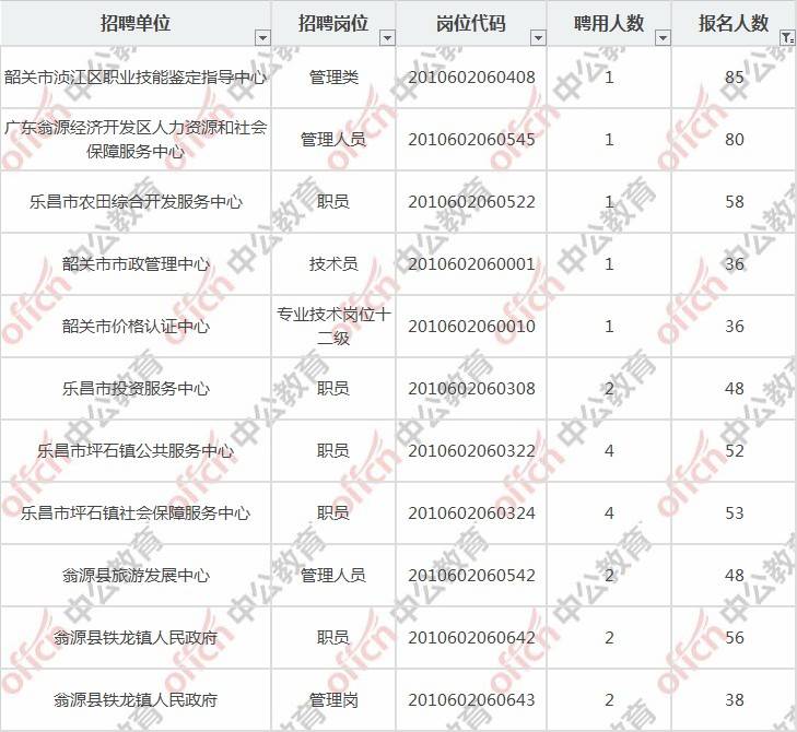 韶关人口数量2021_韶关最新人口数据出炉 乳源常住人口187276人 详情请点击了解(3)