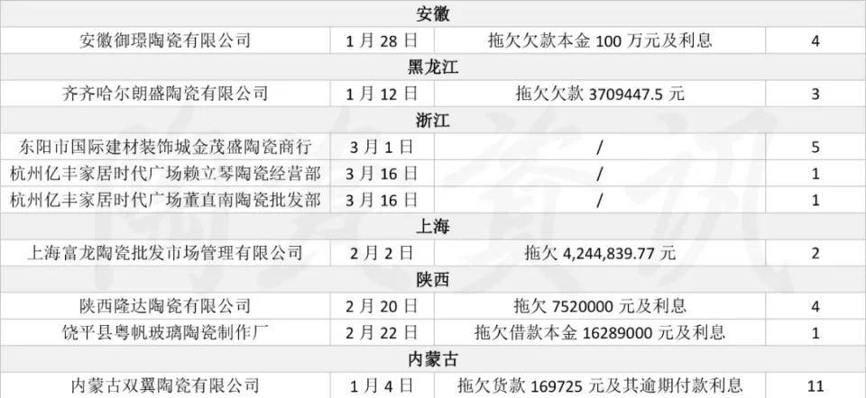 律师查被告家庭户籍人口变化_律师头像(2)