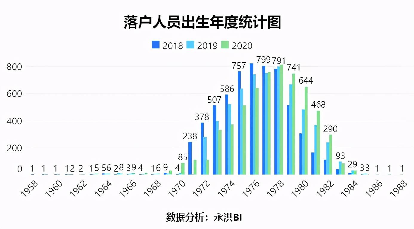 延庆人口2021_来了,2021延庆中小学招生入学政策32问