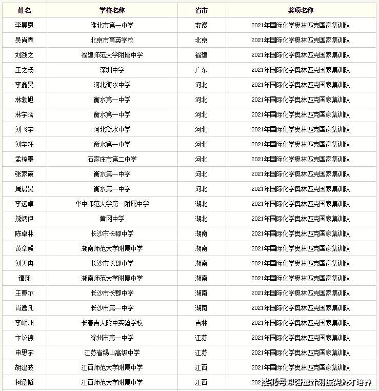 全国人口排名2021_全国各省人口排名