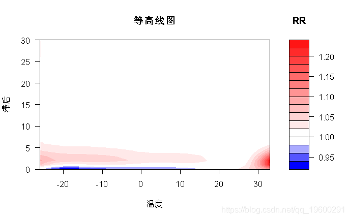 分析|拓端数据tecdat:R语言分布滞后线性和非线性模型（DLMs和DLNMs）分析时间序列