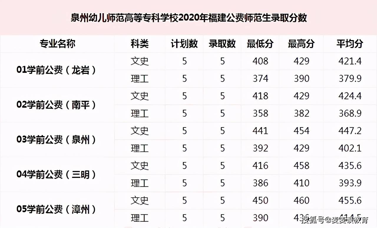 2016广州大学招大专分数_大专录取分数_2013广东大专分数