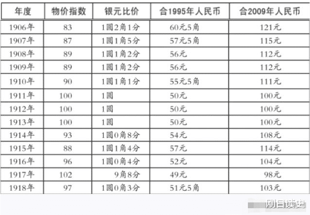 咸丰年间的gdp是多少两白银_古代一两银子换算成人民币是多少 看看你每月能拿几两银子(3)