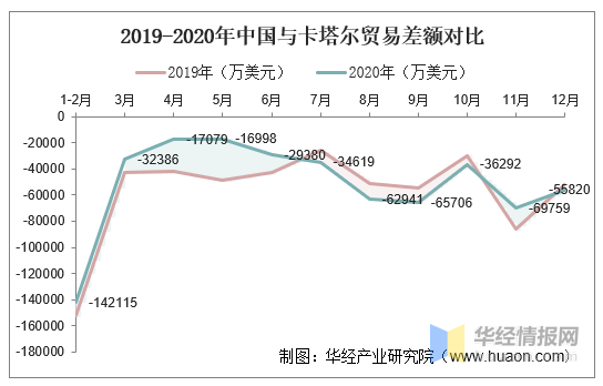 卡塔尔人口2020年_2022年卡塔尔世界杯