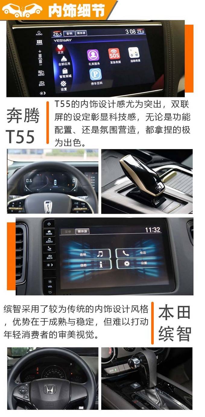 比你便宜还比你能打奔腾t55对比本田缤智