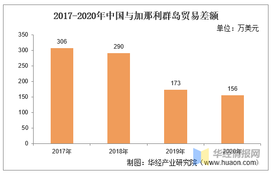 圣马丁岛人口2020总人数_圣马丁岛