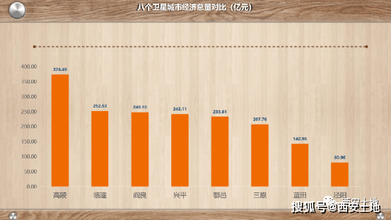 兴平市经济总量_兴平市2020高清规划图