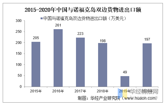 葫节岛gdp2020_海南旅游发展指数报告 旅行社发展水平远高于全国