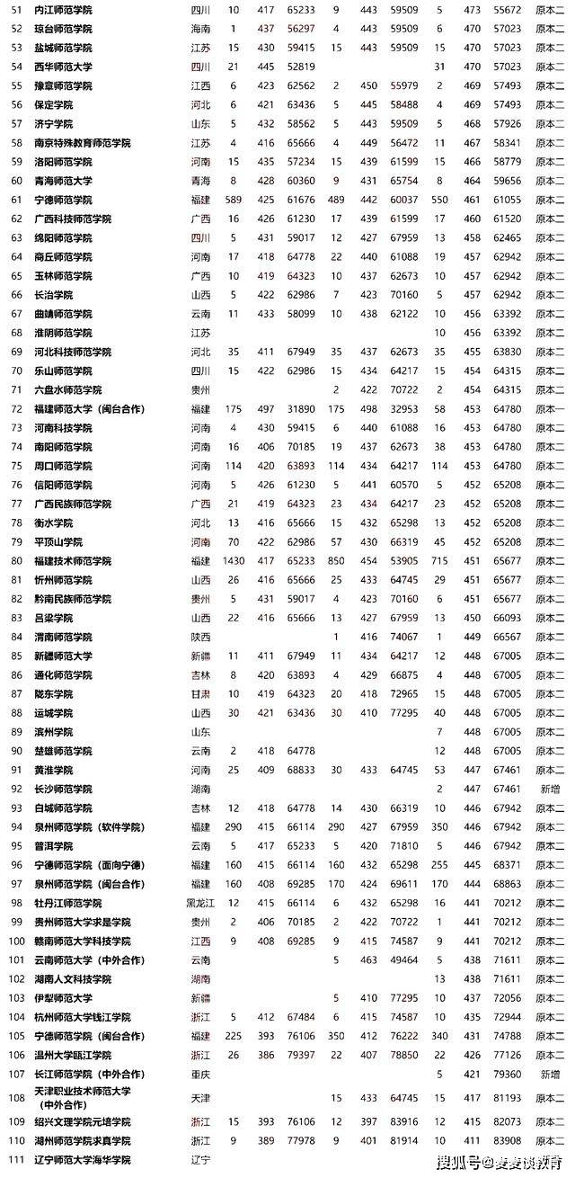 马鞍山师范高等专科学校招聘_马鞍山师范学院_马鞍山师范贴吧