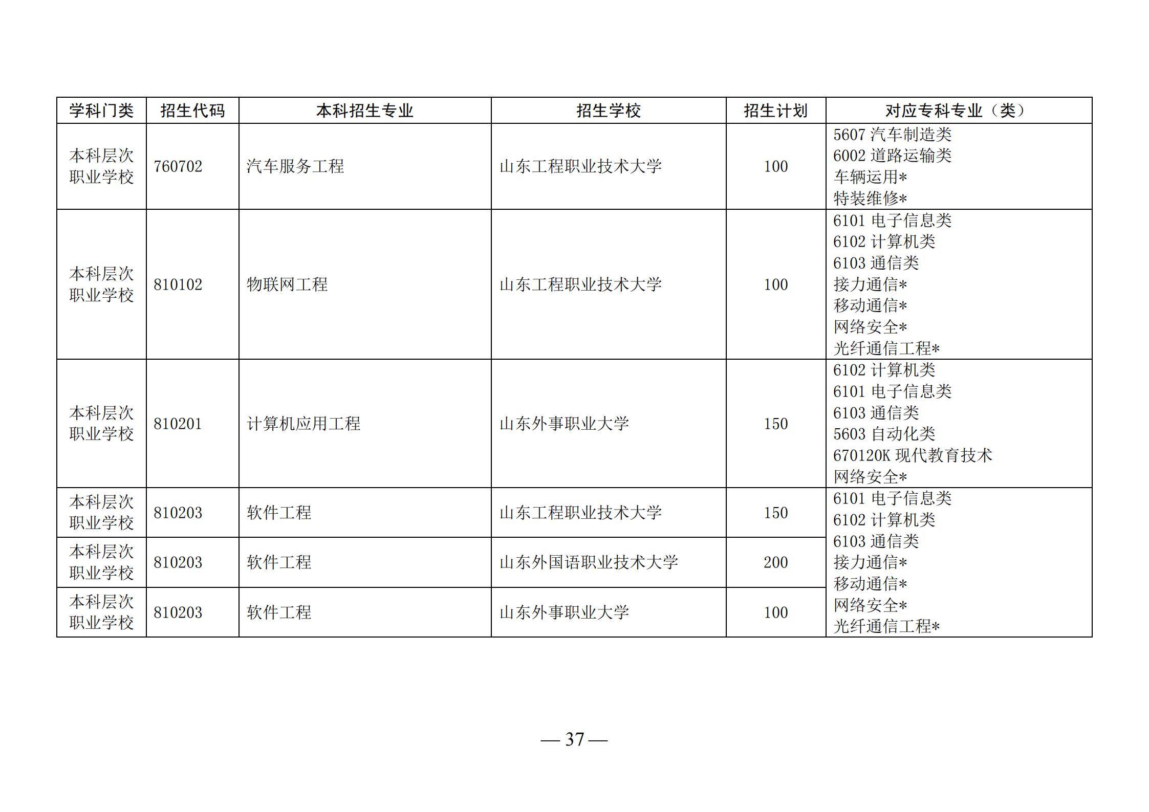 山东省多少人口2021总人口_山东省地图