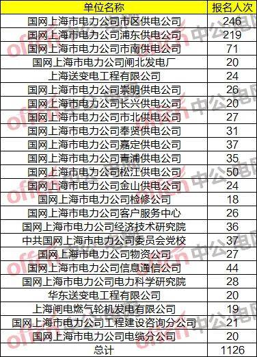 上海1月1号出生人口数_上海紫园1号别墅图片