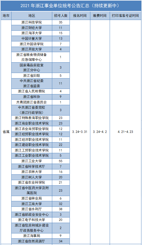 2021桐乡人口_2021桐乡卫校寝室