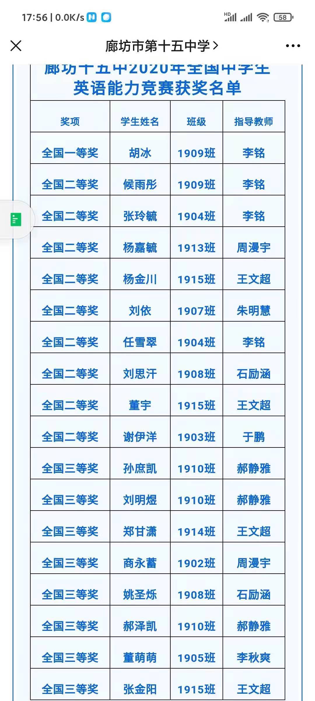 廊坊市第十五中学在年全国中学生英语竞赛中再创佳绩 年级