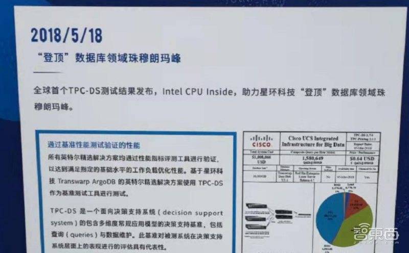 科技|对话星环科技CEO：大数据平台兼容能力超IBM，还能处理小数据