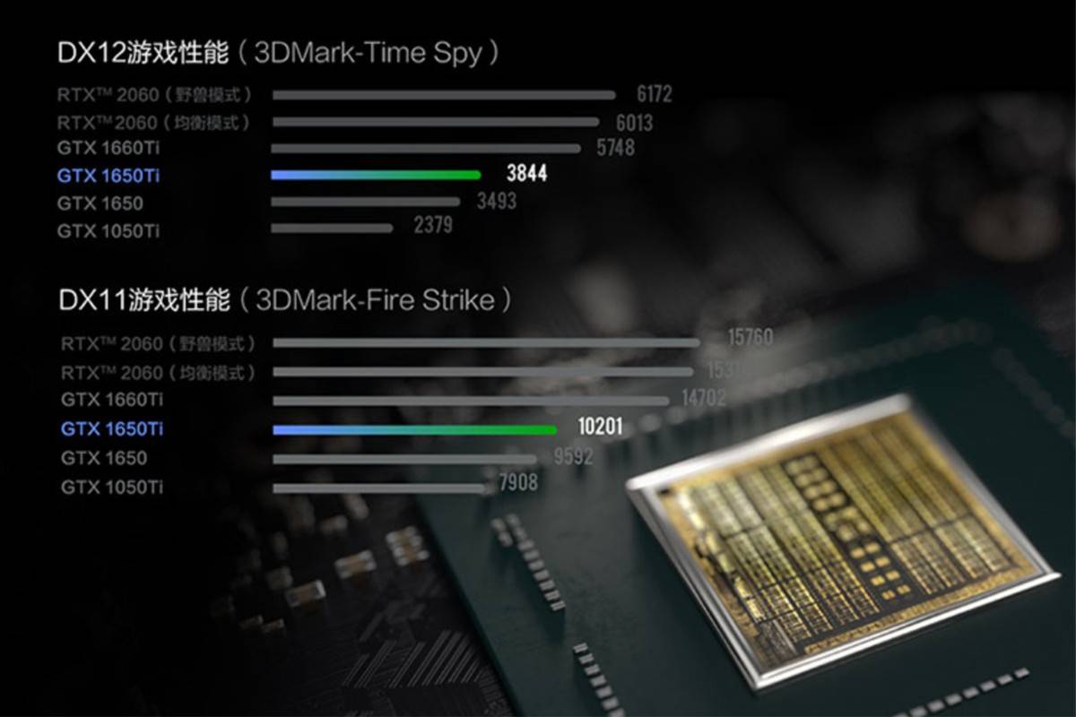 比如酷睿i5-10200h的版本,这个处理器就相对较新一些,虽然性能被