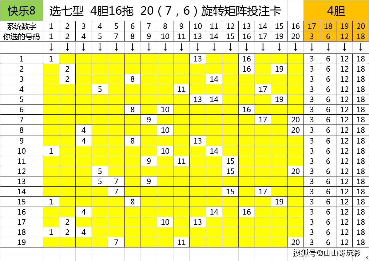 快樂8第2021070期雙區選號只看前20號,趨勢跟蹤就是你要一直跟