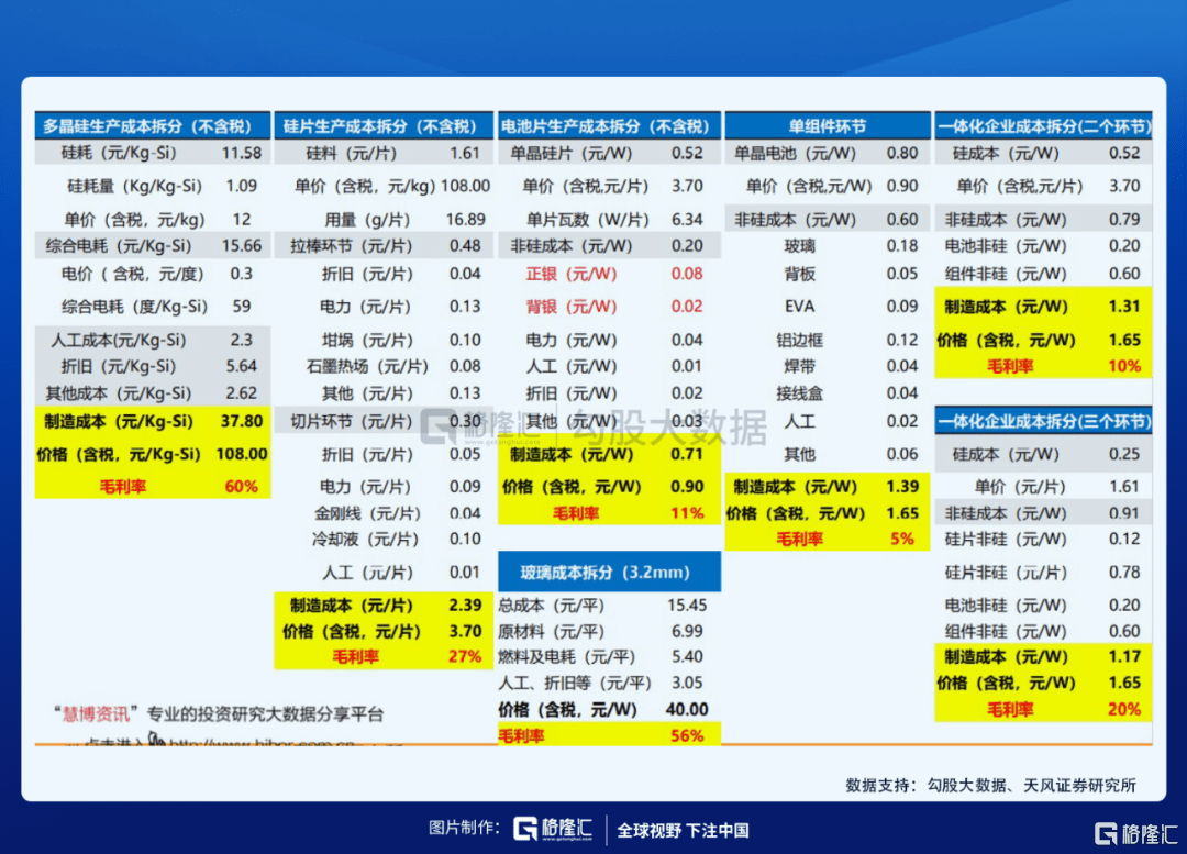 复盘隆基股份 Sh 历史 看最近回调 公司