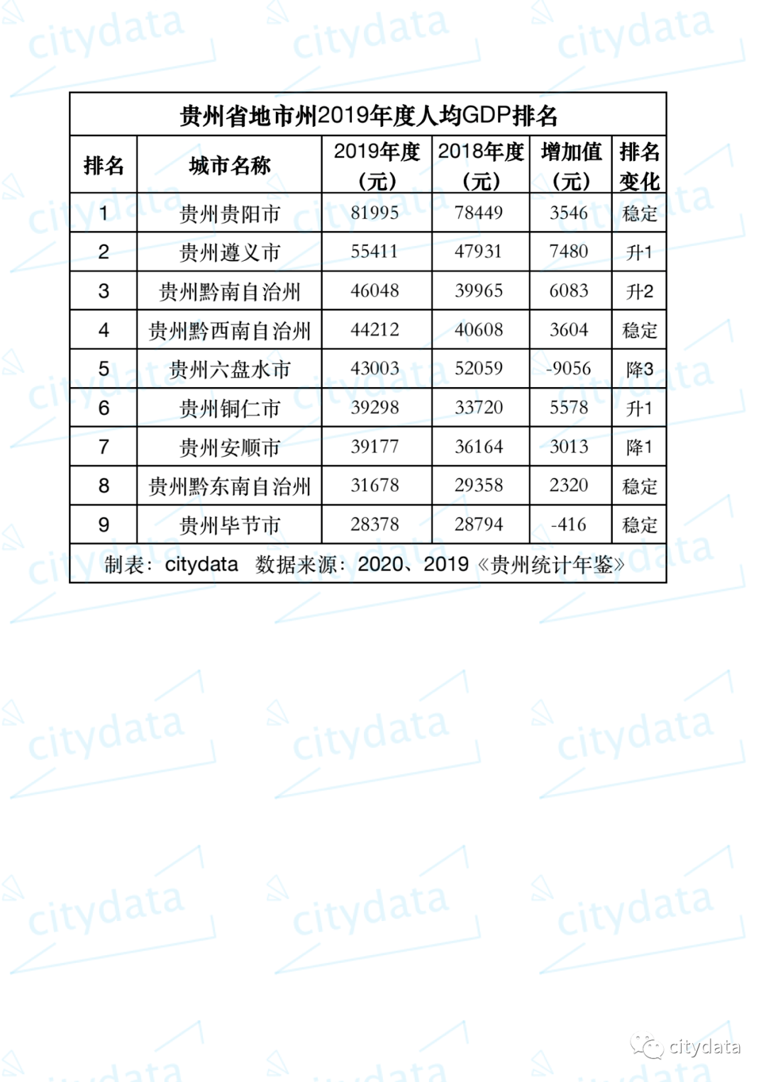 昆山GDP超越贵阳_江苏最被看好的城市,GDP超过省会贵阳,还是“百戏之祖”发源地