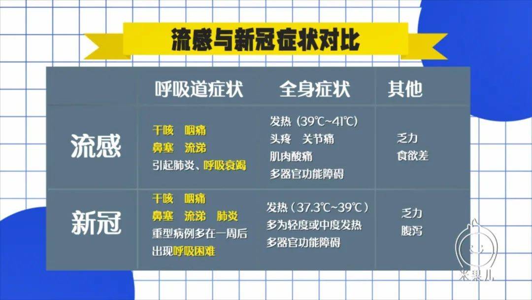 流感与新冠肺炎症状不易区别且表现类似因此应当结合流行病学史和病原