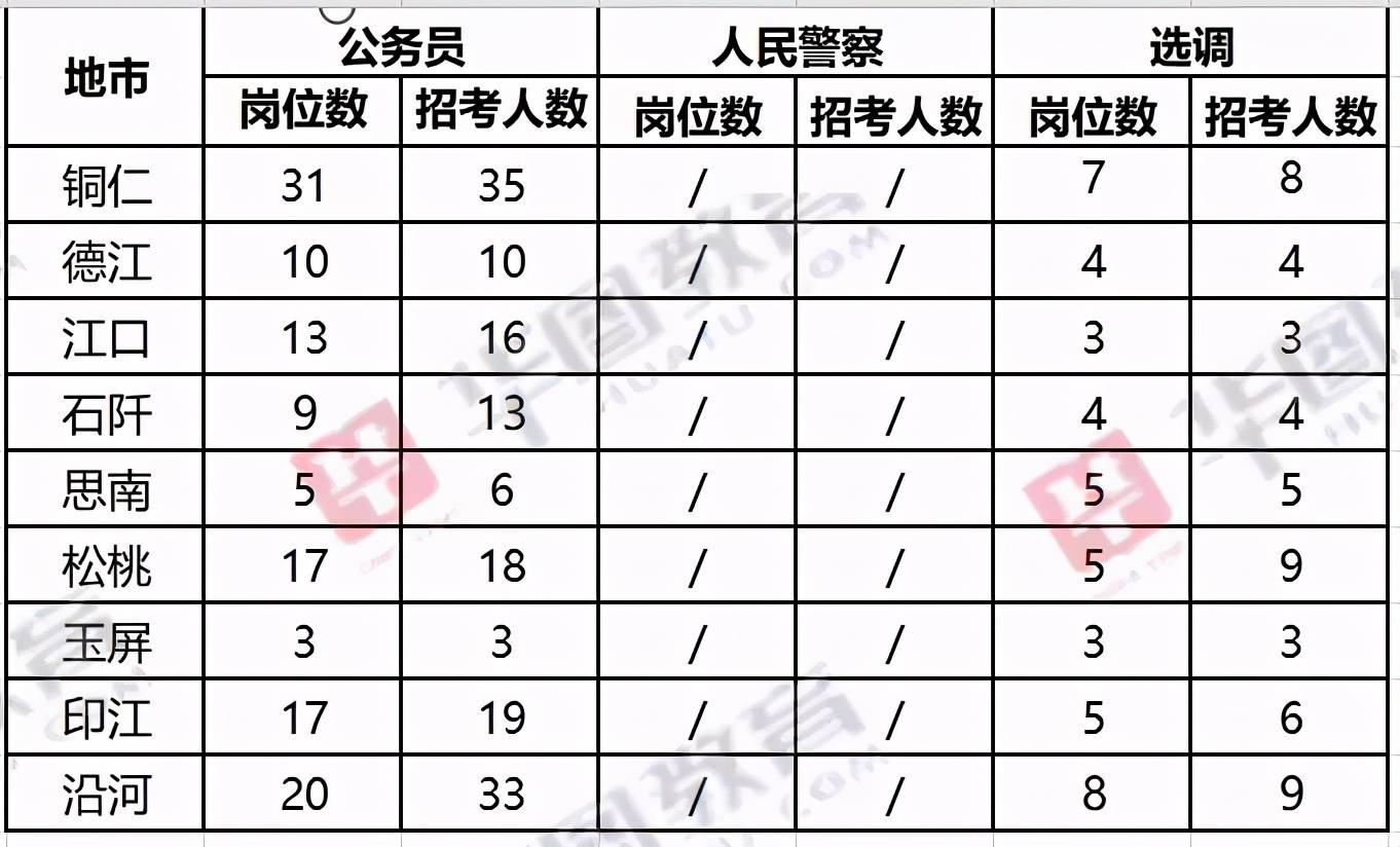 人均进面(3)