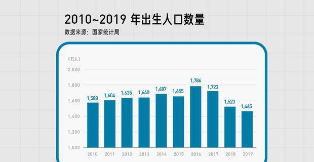 人口普查是些什么人_人口普查