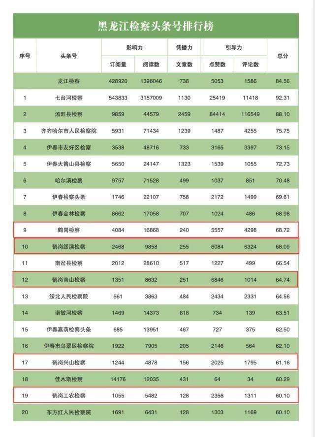 全国各市面积及人口排名2021_全国各省人口排名(2)