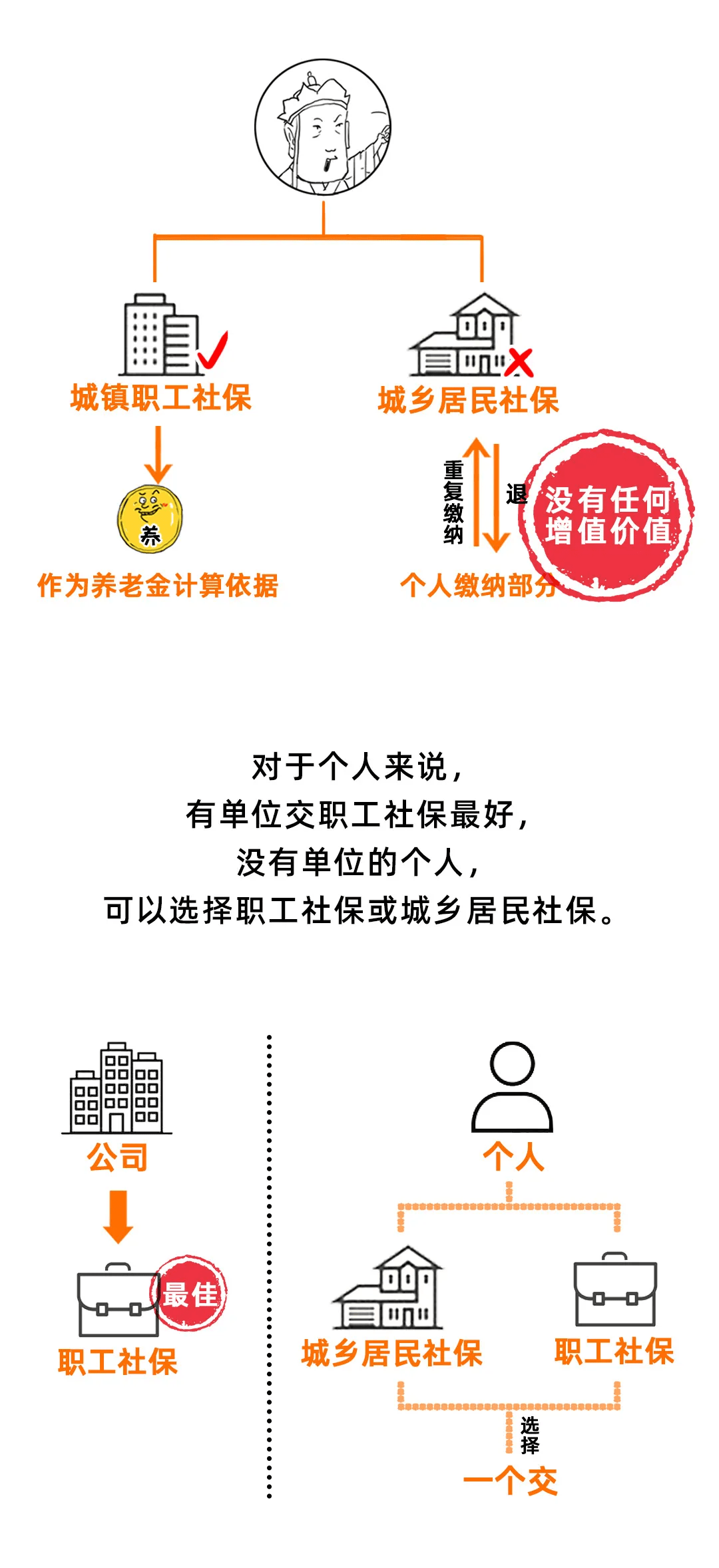 2021年 人口_2021年人口年龄占比图