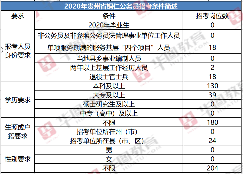 人均进面(2)