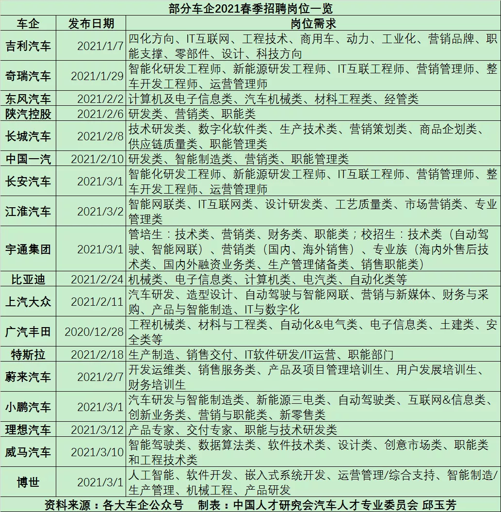 上汽校园招聘_招聘 2018上海汽车集团财务有限责任公司校园招聘(2)