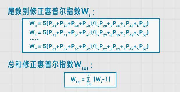 人口普查中国籍填什么_中国人口普查(3)