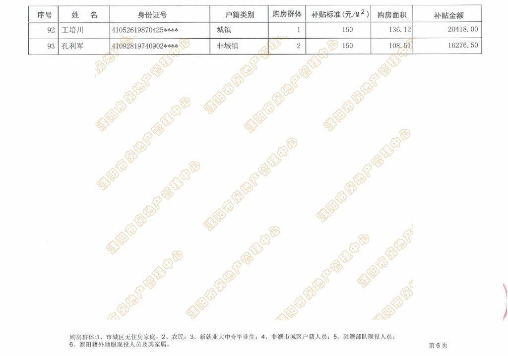 濮阳市人口2021_78人 濮阳这些单位公益性岗位招聘 大专以上可报(3)