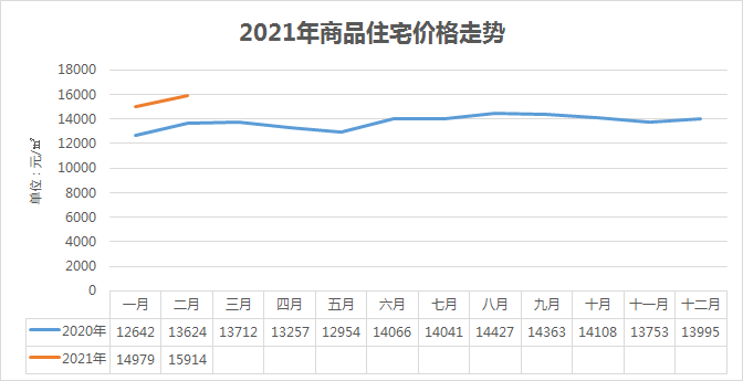 郑州2021gdp暴增