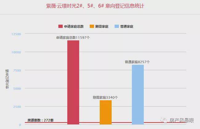 西安市年人口出生_西安市人口分布密度(3)