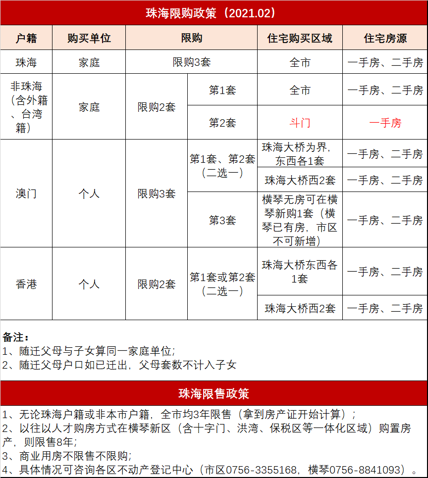 外来人口扬州买房政策_扬州房价不低,为什么外地人都爱来扬州买房(3)