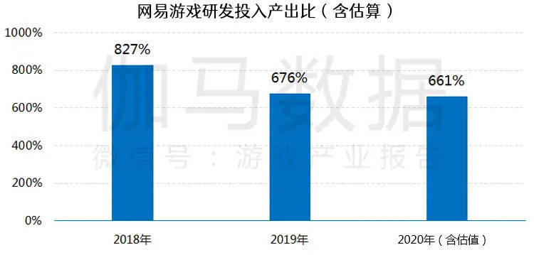 人均营收_世界人均gdp排名