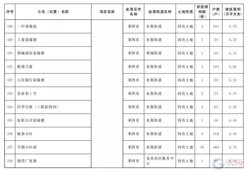 莱西市2021年人口_莱西市实验学校照片