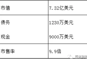 领域|微美全息在计算机视觉全息云服务领域的巨大野心