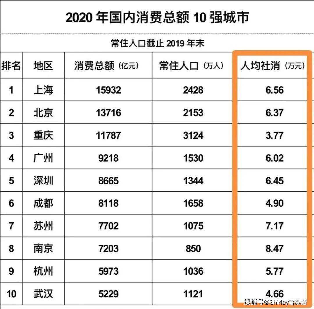 社消计入GDP吗(2)