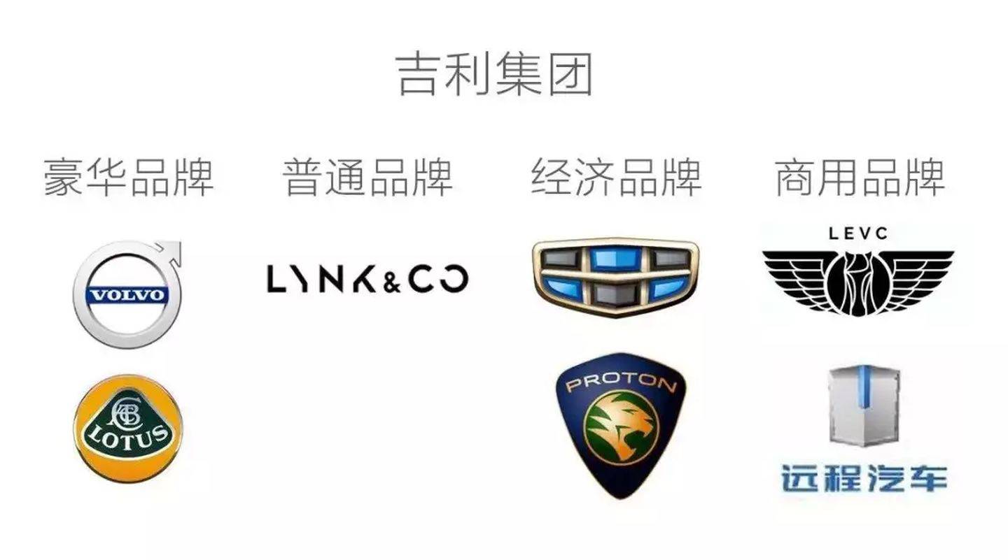 实际上,在极氪品牌诞生之后,吉利旗下现有的8个子品牌,或多或少都能和