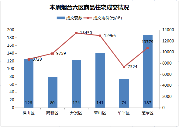 烟台开发区人口数量_2014 烟台 中国对美国出口的产品以服装和纺织品 家用产品(3)