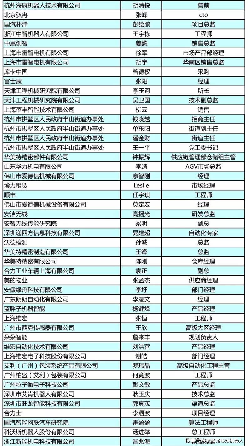 展览会|第十届产线与仓储物流大会400+参会名单正式公布！