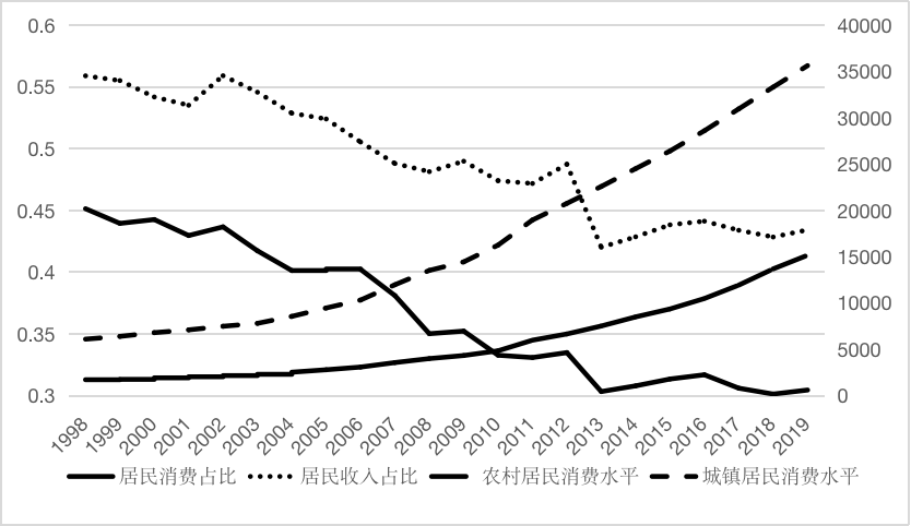 今年新冠疫情对人口出生率_新冠疫情图片(3)