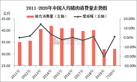 中国2020人均_中国人均寿命