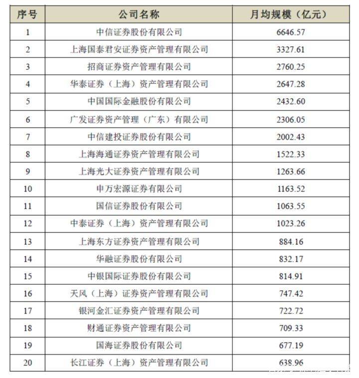 券商资产排名_互联网券商排名(3)